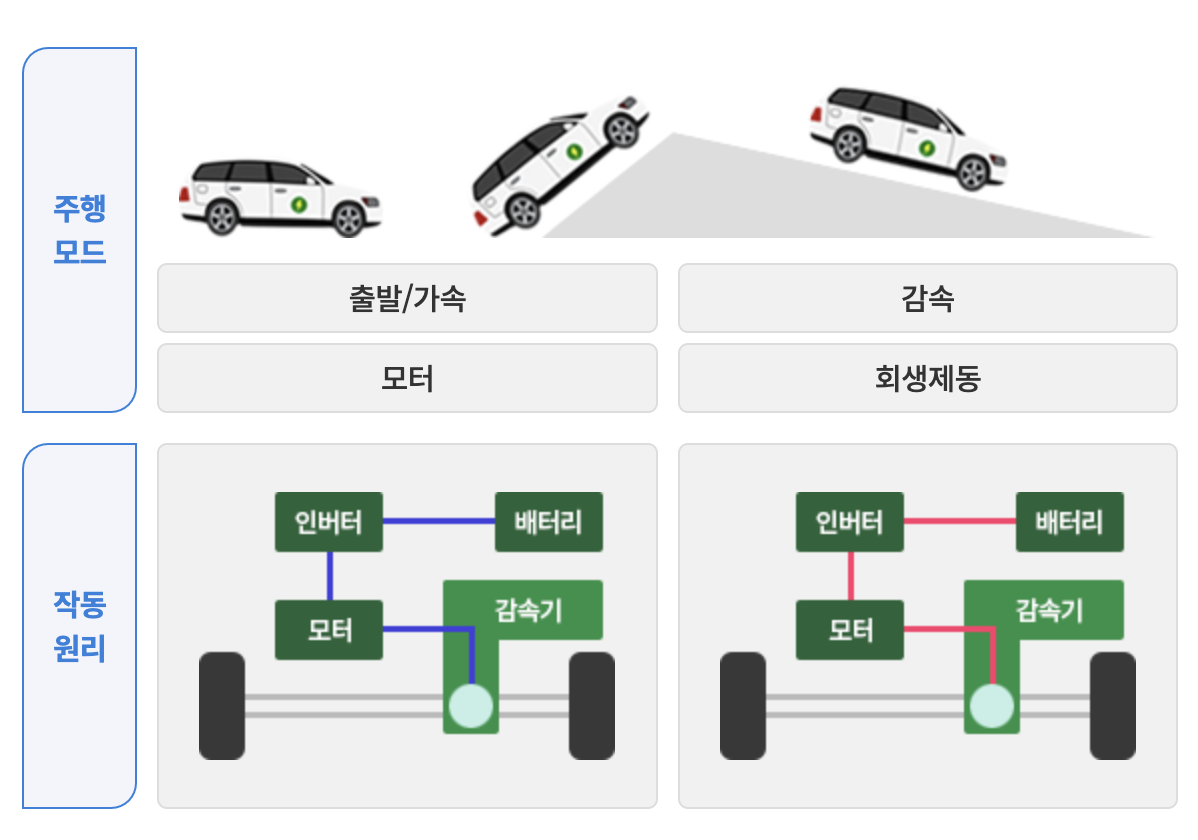 전기차 멀미 방지 하는 방법